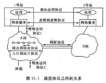 系統分析師培訓 網絡體系結構、協議與服務基礎解析